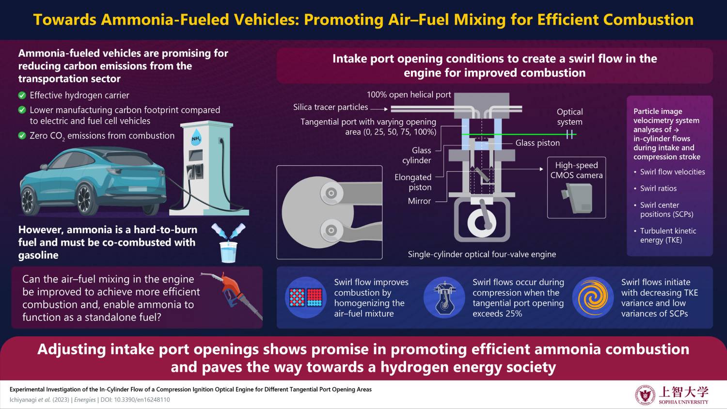 Swirling flows, initiated when the tangential port opening exceeds 25%, have the potential to enhance the mixing of air and fuel. This can result in a more homogeneous mixture, leading to improved combustion efficiency and reduced emissions.