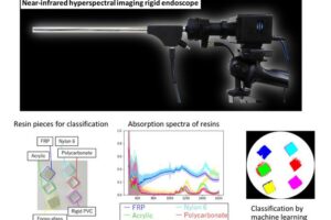 The novel hyperspectral imaging system accurately extracts the molecular vibrations of different resins and distinguishes between them with high reproducibility.