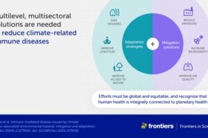 Multilevel, multisectoral solutions are needed to reduce climate-related immune diseases