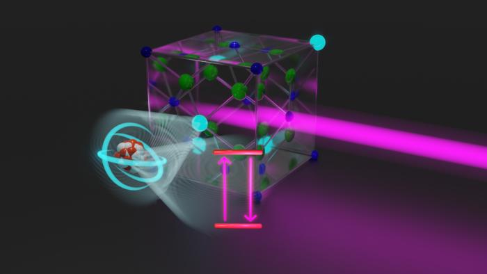 A laser beam hits thorium nuclei, embedded in a crystal.