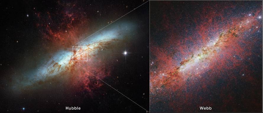 On the left is the starburst galaxy M82 as observed by NASA’s Hubble Space Telescope in 2006. The small box at the galaxy’s core corresponds to the area captured so far by the NIRCam (Near-Infrared Camera) instrument on NASA’s James Webb Space Telescope. The red filaments as seen by Webb are the polycyclic aromatic hydrocarbon emission, which traces the shape of the galactic wind. In the Hubble image, light at .814 microns is colored red, .658 microns is red-orange, .555 microns is green, and .435 microns is blue (filters F814W, F658N, F555W, and F435W, respectively). In the Webb image, light at 3.35 microns is colored red, 2.50 microns is green, and 1.64 microns is blue (filters F335M, F250M, and F164N, respectively). NASA, ESA, CSA, STScI, A. Bolatto (University of Maryland)
