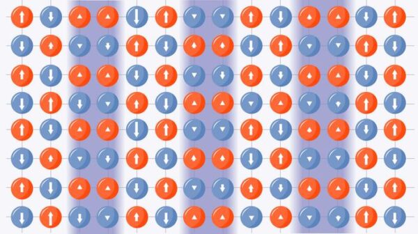 An illustration showing how electrons, which can have either an up or a down spin, can form a striped pattern in the Hubbard model. Recent breakthrough computations with this model are helping scientists better understand a class of high-temperature superconductors called cuprates.