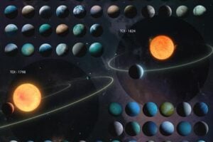 Artist conception of 126 planets in the latest TESS-Keck Survey catalog is based on data including planet radius, mass, density, and temperature. Question marks represent planets requiring more data for full characterization.