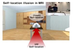 Controlled induction of self-location illusion through multisensory VR in the MRI scanner.