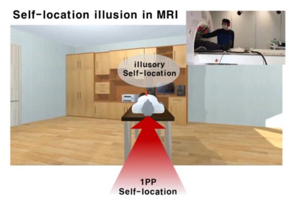 Multisensory Stimulation Induces Self-Location Illusions in the MRI Scanner