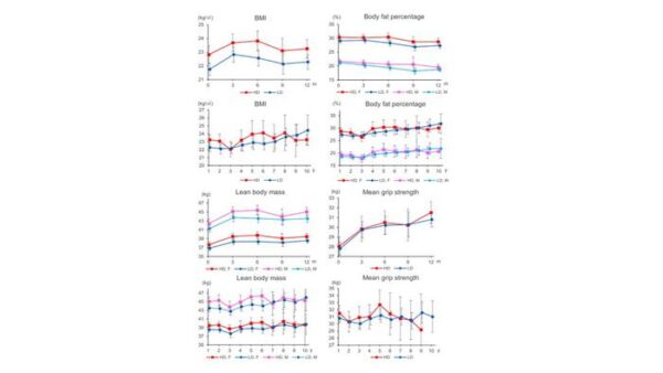 testosterone infographic