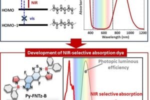Molecular design of colorless NIR-selective absorbing dye