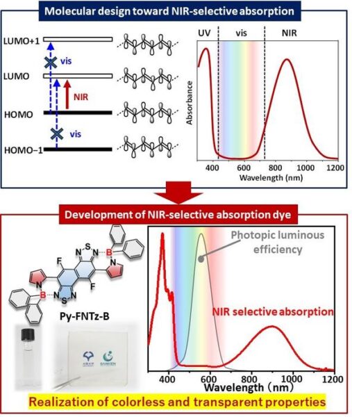 Molecular design of colorless NIR-selective absorbing dye