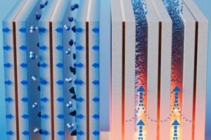 A simple, compact system first collects moisture from the air (left) and then releases the trapped liquid (right) when heated, which results in potable water.