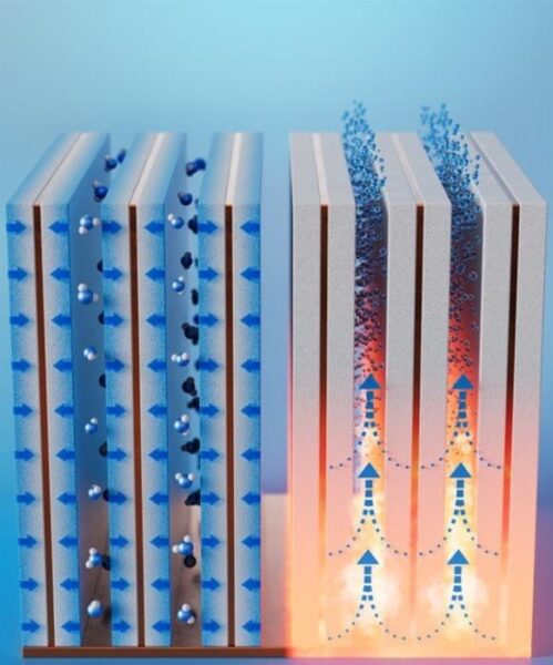 A simple, compact system first collects moisture from the air (left) and then releases the trapped liquid (right) when heated, which results in potable water.