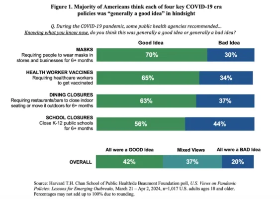 covid opinions chart