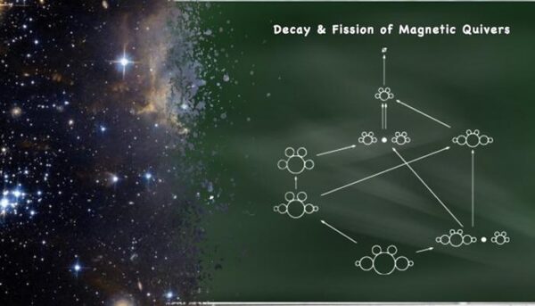  from subatomic particles to the universe.