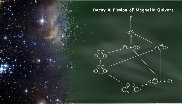 The decay and fission of magnetic quivers provides insights into the physical and mathematical foundations of quantum field theories. QFTs are the framework for the description of countless physical phenomena: from subatomic particles to the universe.