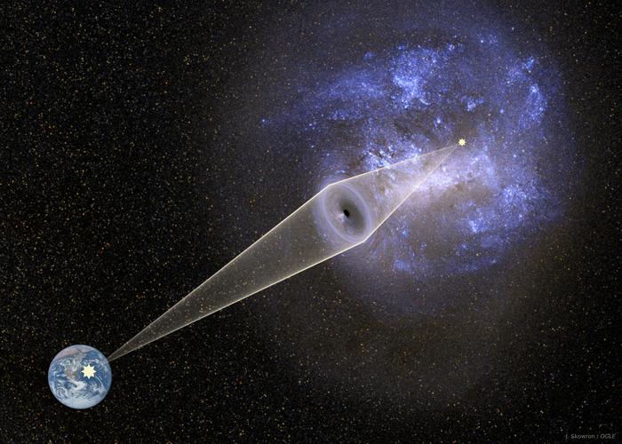 Artist's impression of a microlensing event caused by a black hole observed from Earth toward the Large Magellanic Cloud. The light of a background star located in the LMC is bent by a putative primordial black hole (lens) in the Galactic halo and magnified when observed from the Earth. Microlensing causes very characteristic variation of brightness of the background star, enabling the determination of the lens's mass and distance. Credit: J. Skowron / OGLE. Background image of the Large Magellanic Cloud: generated with bsrender written by Kevin Loch, using the ESA/Gaia database