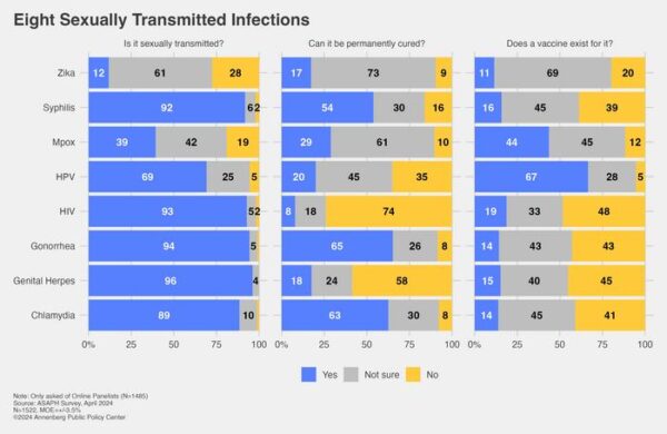 chart of survey replies