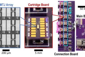 A custom-built hardware device plans to help artificial intelligence be more energy efficient. Credit: University of Minnesota Twin Cities