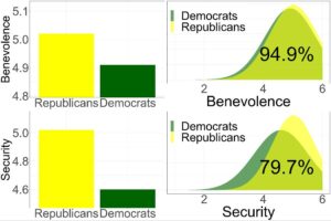 Infographic on human values in U.S.