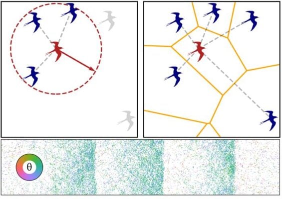 Distance Vs Topological relations + traveling bands