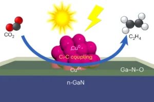 Chemical process of this advancement