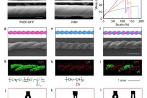 Morphology and wetting property. (a, b) SEM images of aligned PVDF-HFP and PAN fibers.