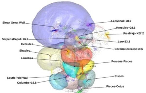 Envelopes of the prominent basins of attractions superimposed on probable centers of convergence of the streamlines. The distribution of the points reflects the uncertainty in the determination  of basins of attraction and their centers.