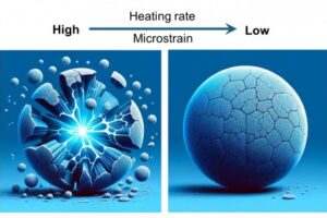 Artistic rendering illustrating the key finding that lowering the heat-up rate during cathode preparation for sodium-ion batteries eliminated the strain and cracking problem in core-shell particles with a concentration gradient.