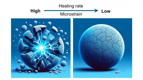 Artistic rendering illustrating the key finding that lowering the heat-up rate during cathode preparation for sodium-ion batteries eliminated the strain and cracking problem in core-shell particles with a concentration gradient.