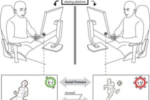 The biosignal (heart rate) of each player is obtained in real-time, uploaded to a secure online database, and displayed on the opponent's screen. The sharing of biosignals augments the sense of social presence between remote gaming partners. The researchers have named this system the “BioShare" system.