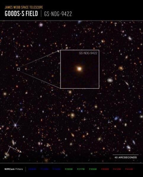 This image of galaxy GS-NDG-9422, captured by the James Webb Space Telescope's NIRCam (Near-Infrared Camera) instrument, is presented with compass arrows, scale bar, and colour key for reference.