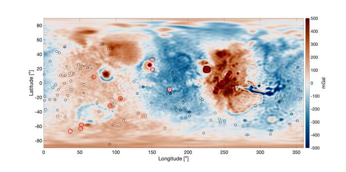 Gravity map of Mars. The red circles show prominent volcanoes on Mars and the black circles show impact crates with a diameter larger than a few 100 km. A gravity high signal is located in the volcanic Tharsis Region (the red area in the centre right of the image), which is surrounded by a ring of negative gravity anomaly (shown in blue).