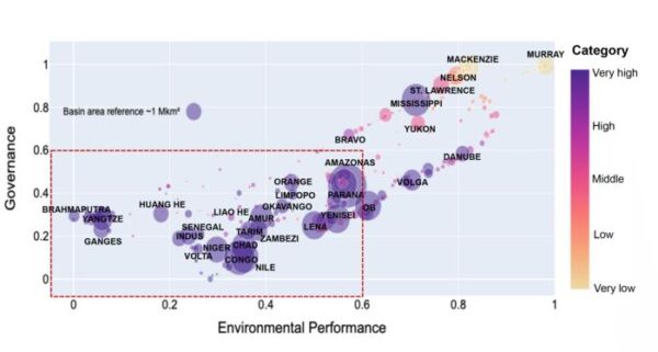 Study Reveals Hidden Risks to Global Water Security