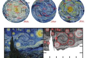 The authors measured the relative scale and spacing of the whirling brush strokes in van Gogh’s “The Starry Night,” along with variances in luminance of the paint, to see if the laws that apply in the physics of real skies apply in the artist’s depiction. The results suggest van Gogh had an innate understanding of atmospheric dynamics. He captured multiple dimensions of atmospheric physics with surprising accuracy.