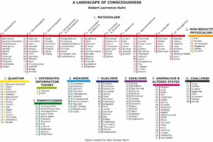 A taxonomy of explanations for consciousness