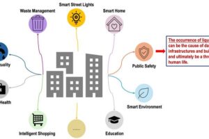 The AI-based model proposed by researchers from Japan provides detailed soil stability maps, allowing smart cities to identify safe construction zones and mitigate liquefaction risks. The proposed model can lead to safer cities in earthquake-prone regions.