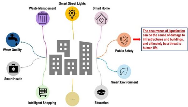 AI Breakthrough Helps Cities Predict and Prevent Earthquake Damage Through Soil Analysis