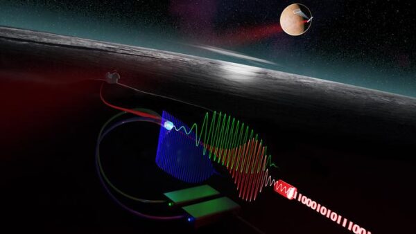 Faster space communication with record-sensitive receiver