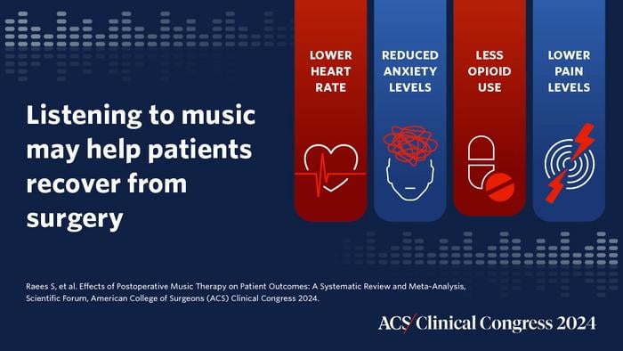 Listening to music may help patients recover from surgery through a lower heart rate, reduced anxiety levels, less opioid use, and lower pain levels.