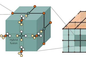 Fault-tolerant quantum computing architecture using hybrid qubits / Fault-tolerant quantum computing architecture based on hybrid qubits that utilize both DV and CV qubits simultaneously. It utilizes hybrid fusion techniques to connect hybrid qubits to form an error-correcting lattice structure.