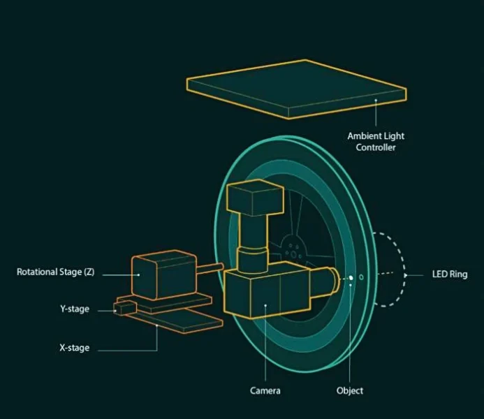 Schematic of gravity machine - a rotating microscope that enables virtual reality arena for plankton and marine snow. The tool enables an infinite field of view microscope in the Z-axis, enabling observation of a sedimenting particle over long periods of time.