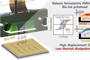 Demonstrates the optimization of the driving signal, which enhances the output performance of the thin piezoelectric print head while simultaneously reducing heat generation, ensuring thermal stability.