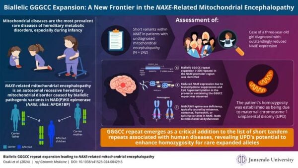 New Genetic Breakthrough Uncovers Cause of Rare Mitochondrial Disease