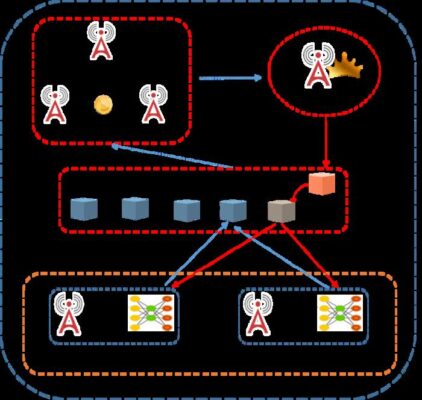 New Blockchain System Could Better Protect Internet of Things from Cyber Attacks