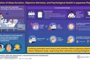 Responses during psychomotor vigilance test (PVT) are a reliable indicator of depression and burnout. PVT can be extended to other classes of professionals with long work hours to assess their mental health.