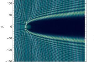 Medvedev modeled wave diffraction off a circular reflecting region with radially varying index of refraction outside of it to better understand the Crab Nebula’s zebra pattern.