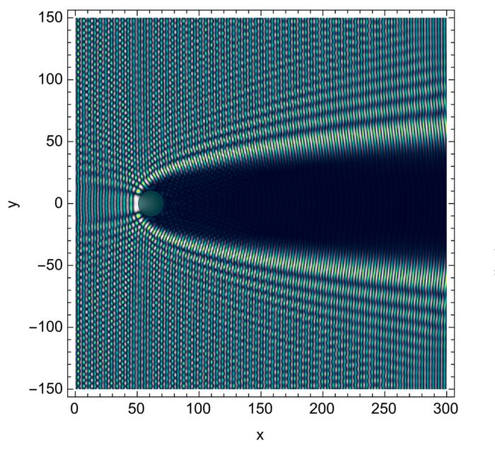 Medvedev modeled wave diffraction off a circular reflecting region with radially varying index of refraction outside of it to better understand the Crab Nebula’s zebra pattern.