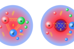 The two-dimensional spatial distribution of mass due to gluons in the nucleon (left) and the pion (right), simulated at seven valence pion masses with lattice quantum chromodynamics.