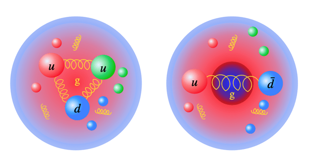 The two-dimensional spatial distribution of mass due to gluons in the nucleon (left) and the pion (right), simulated at seven valence pion masses with lattice quantum chromodynamics.