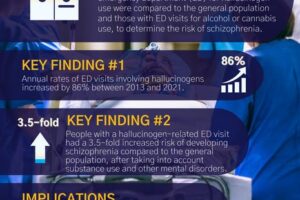 Infographic: Myran et al. JAMA Psych. 2024