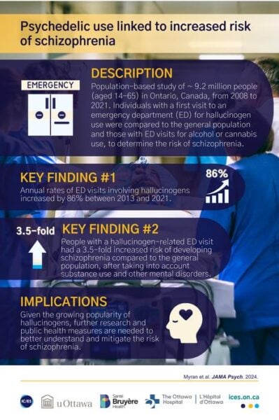 Infographic: Myran et al. JAMA Psych. 2024