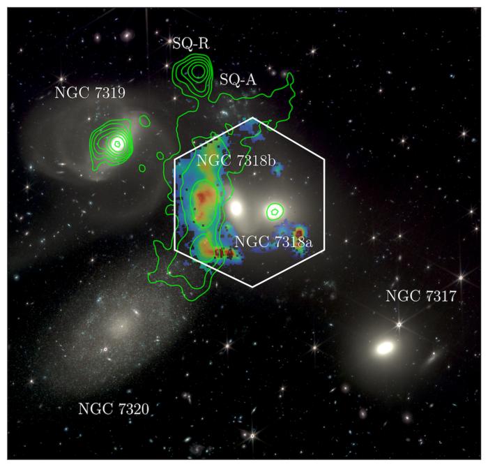 WEAVE data overlaid on a James Webb Space Telescope image of Stephan's Quintet, with green contours showing radio data from the Low Frequency Array (LOFAR) radio telescope. The orange and blue colours follow the brightness of Hydrogen-alpha obtained with the WEAVE LIFU, which trace where the intergalactic gas is ionised. The hexagon denotes the approximate coverage of the new WEAVE observations of the system, which is 36 kpc wide (similar in size to our own galaxy, the Milky Way).